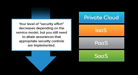 Sometimes I Can’t Tell Where You End and I begin: Security Featured Image