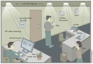 lifi boston u