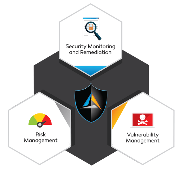 MSSP: Managed Security Services Provider