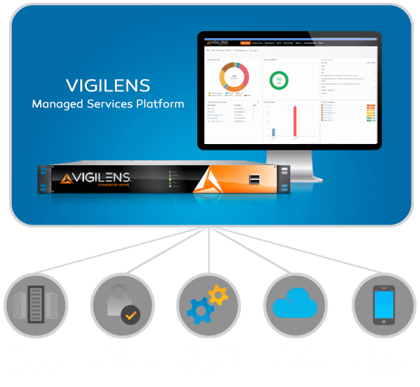Aspire Transform Vigilens Managed Services Platform