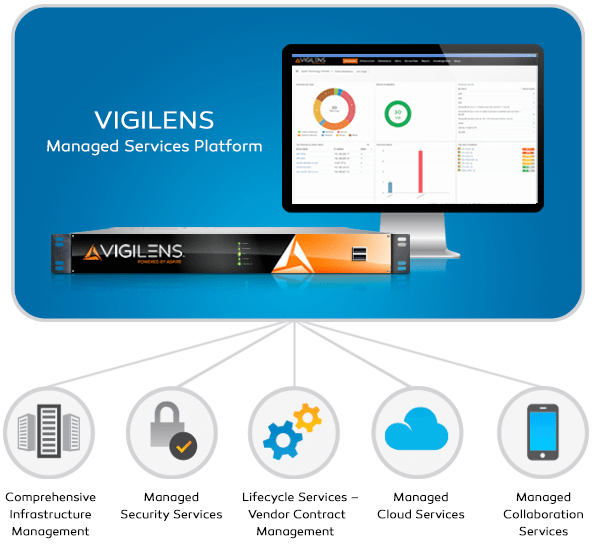 Managed Services
