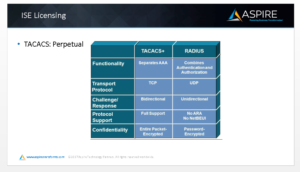 The TACACS license is perpetual and includes full protocol support, entire packet-encrypted confidentiality, TCP transport protocol, and bidirectional challenge/response.