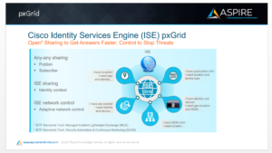 A slide from the Beyond The Data Sheet slide deck shows the (ISE) pxGrid and illustrates its sharing and control capabilities.