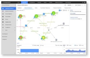 A screenshot of AppDynamics and its components and how it works