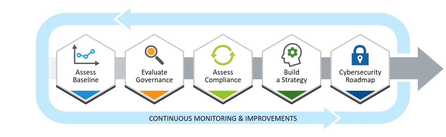 Security Consulting Infographic