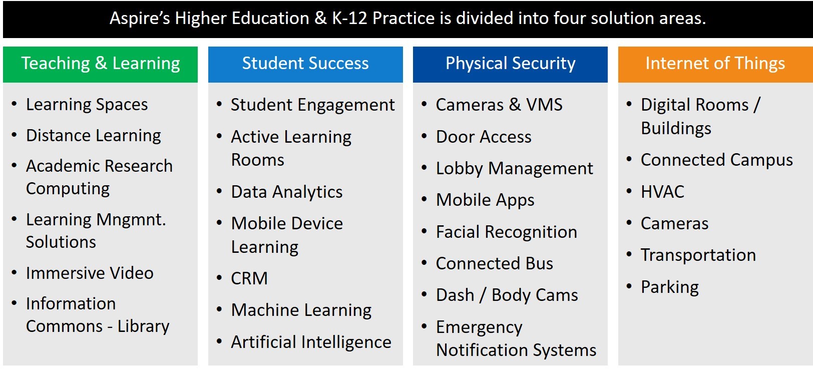 Education Solutions Image