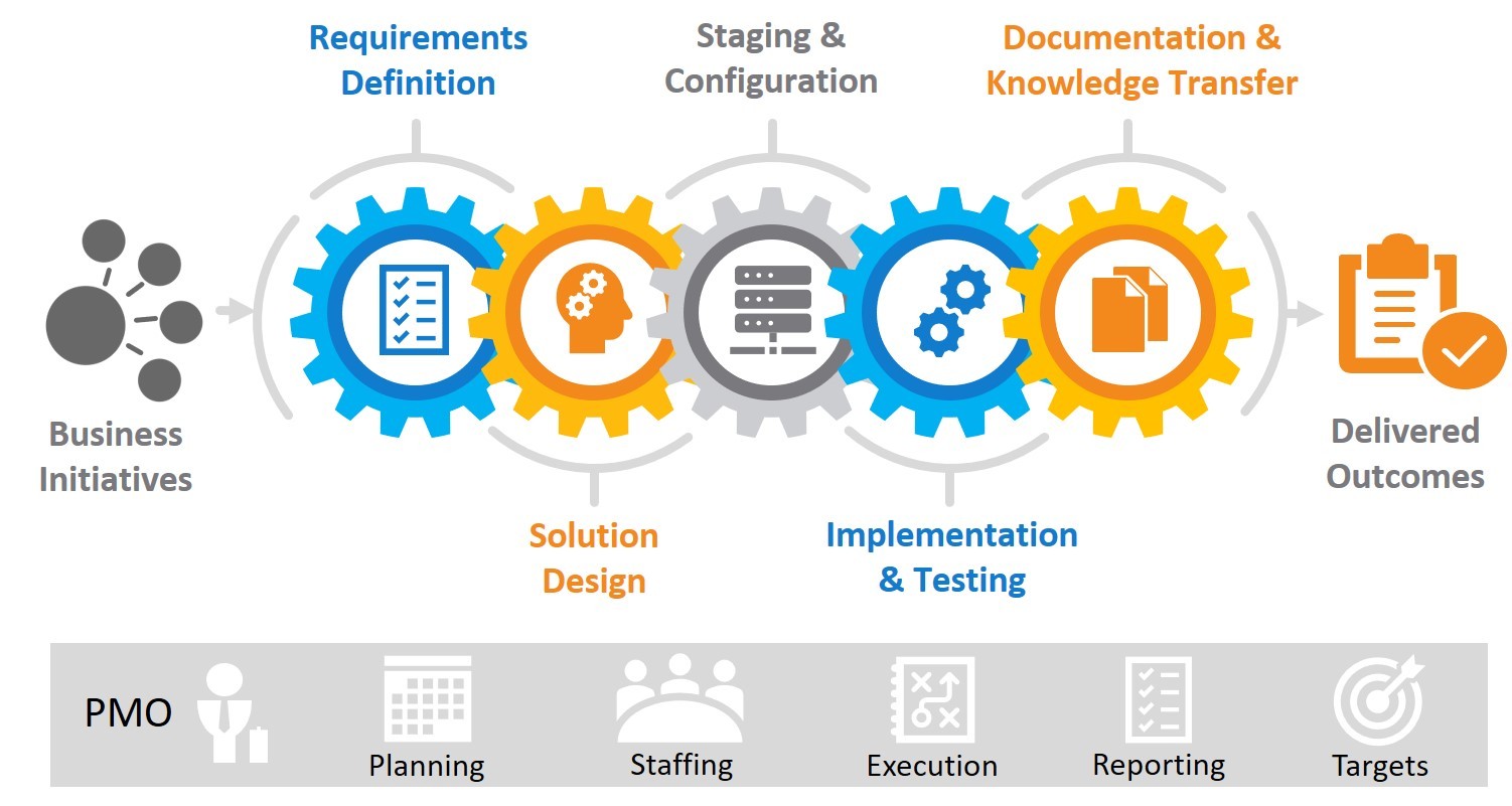 Solution Design Infographic