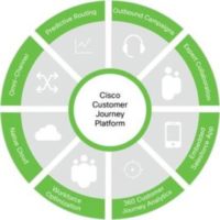 Aspire Achieves Cisco Customer Journey Platform Authorization Featured Image