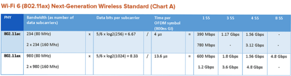 A chart displaying the capabilities of next-gen wireless standard
