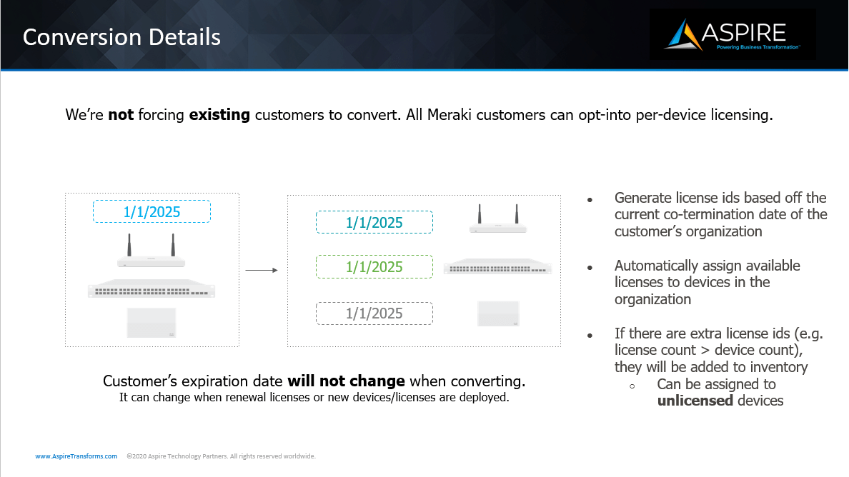 A text heavy graphic with conversion details for Cisco Meraki Licensing conversion