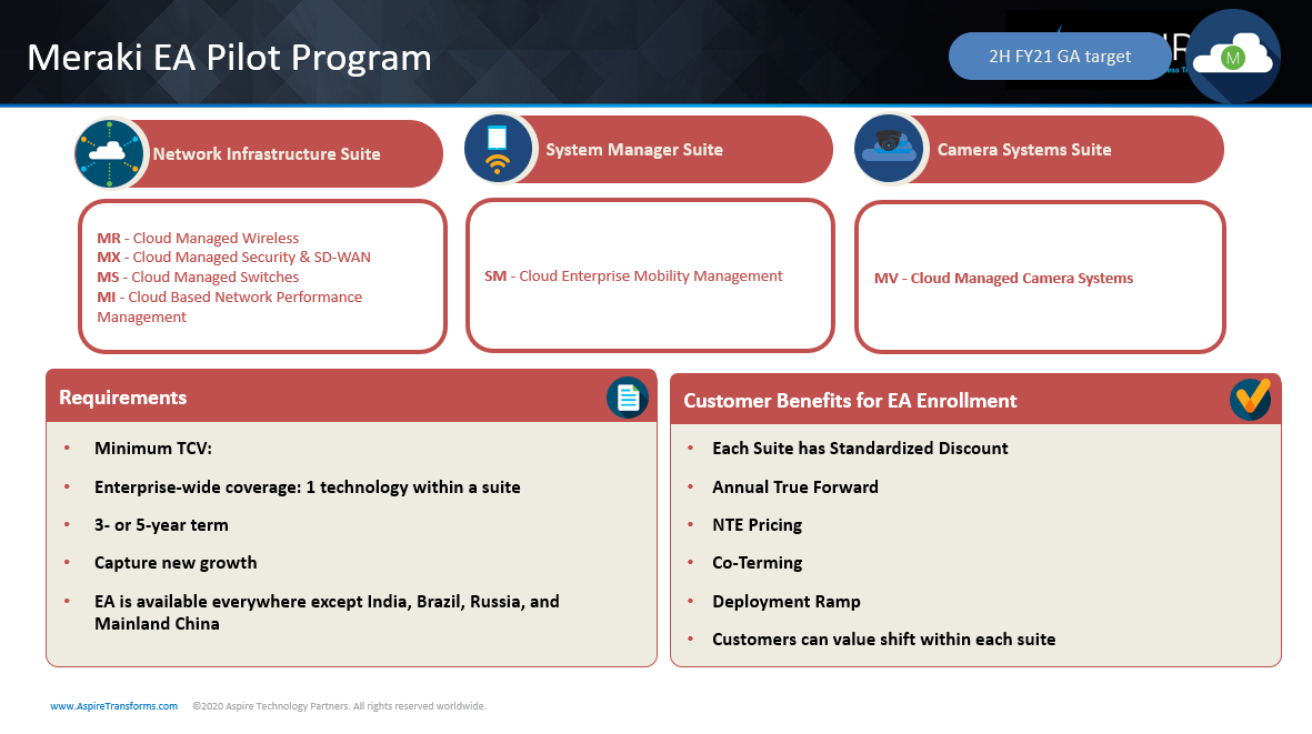 This is text-heavy graphic with information about the Meraki EA pilot program