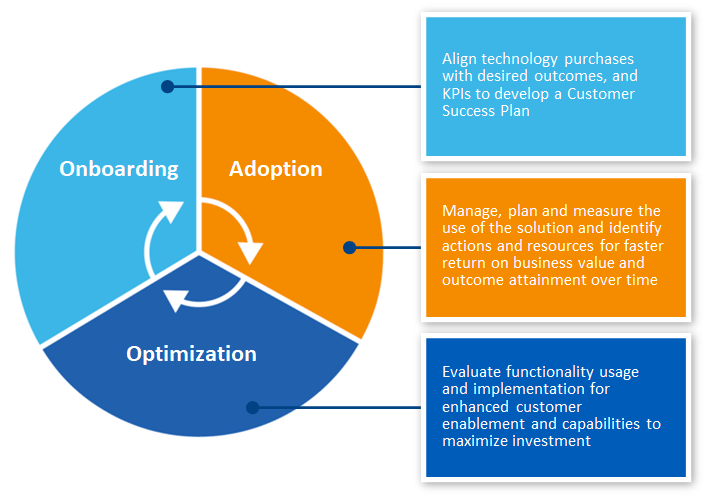 The Power of CX in Action