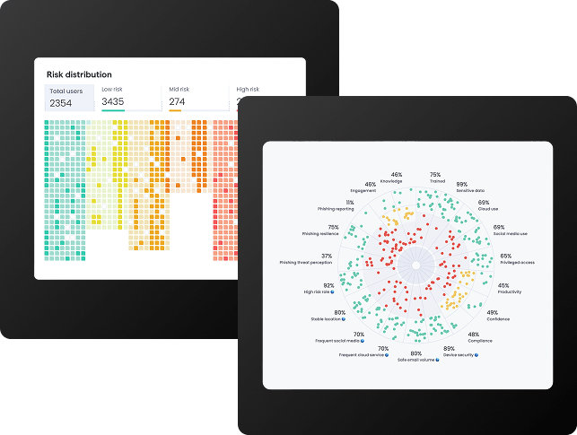 Human Risk Intelligence & Conditional Access