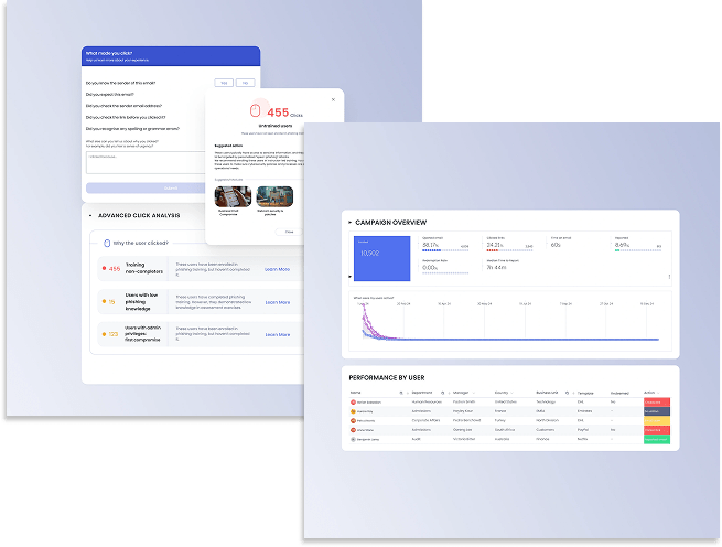 AI-Powered Phishing Simulator