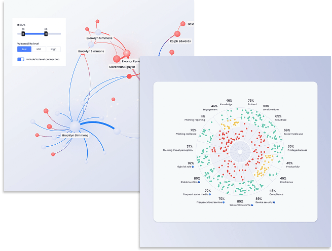 Human Risk Intelligence & Conditional Access